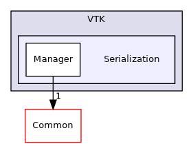 /builds/gitlab-kitware-sciviz-ci/build/VTK/Serialization