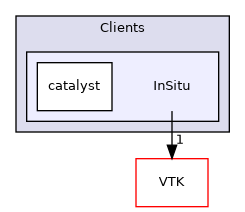 /builds/gitlab-kitware-sciviz-ci/build/Clients/InSitu