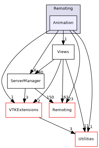 /builds/gitlab-kitware-sciviz-ci/Remoting/Animation