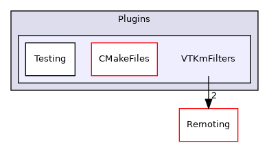 /builds/gitlab-kitware-sciviz-ci/build/Plugins/VTKmFilters