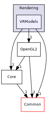 /builds/gitlab-kitware-sciviz-ci/build/VTK/Rendering/VRModels