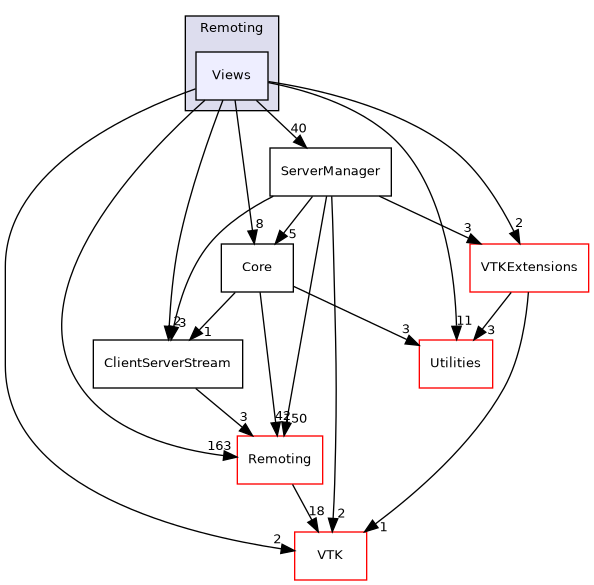 /builds/gitlab-kitware-sciviz-ci/Remoting/Views