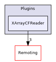 /builds/gitlab-kitware-sciviz-ci/build/Plugins/XArrayCFReader