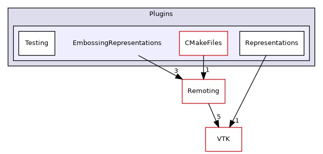 /builds/gitlab-kitware-sciviz-ci/build/Plugins/EmbossingRepresentations