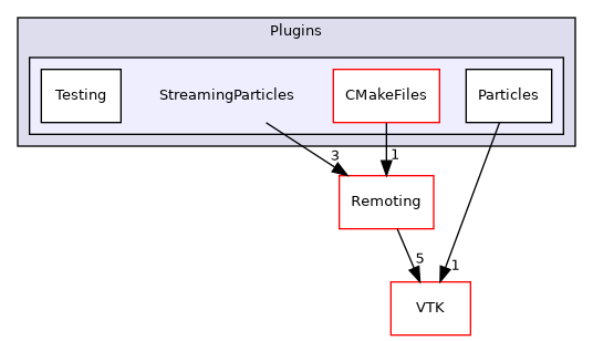 /builds/gitlab-kitware-sciviz-ci/build/Plugins/StreamingParticles