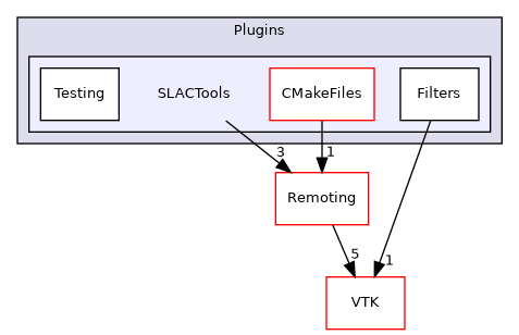 /builds/gitlab-kitware-sciviz-ci/build/Plugins/SLACTools