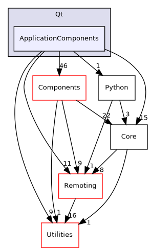 /builds/gitlab-kitware-sciviz-ci/Qt/ApplicationComponents