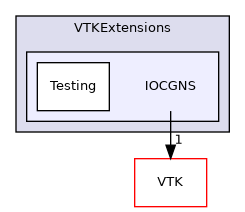 /builds/gitlab-kitware-sciviz-ci/build/VTKExtensions/IOCGNS