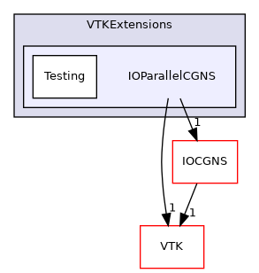 /builds/gitlab-kitware-sciviz-ci/build/VTKExtensions/IOParallelCGNS