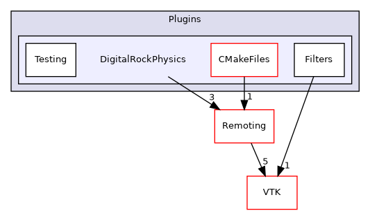 /builds/gitlab-kitware-sciviz-ci/build/Plugins/DigitalRockPhysics