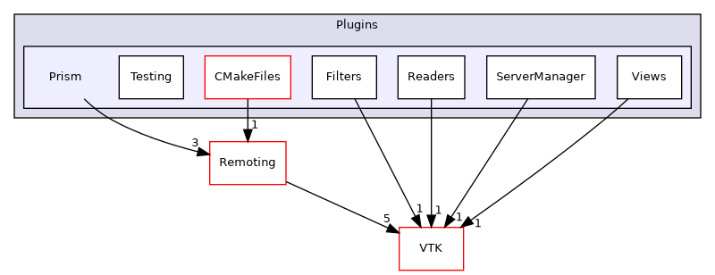 /builds/gitlab-kitware-sciviz-ci/build/Plugins/Prism