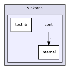 /builds/gitlab-kitware-sciviz-ci/build/VTK/ThirdParty/viskores/vtkviskores/viskores/include/viskores/cont