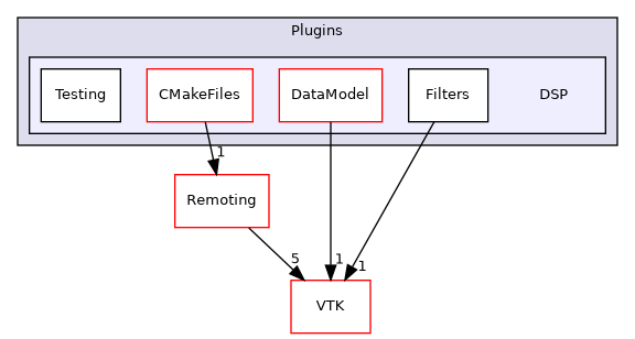 /builds/gitlab-kitware-sciviz-ci/build/Plugins/DSP