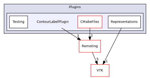 /builds/gitlab-kitware-sciviz-ci/build/Plugins/ContourLabelPlugin