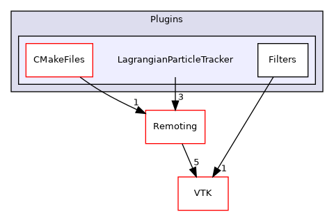/builds/gitlab-kitware-sciviz-ci/build/Plugins/LagrangianParticleTracker