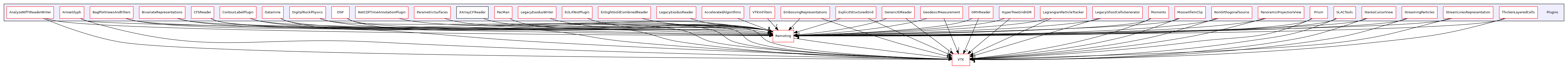 /builds/gitlab-kitware-sciviz-ci/build/Plugins