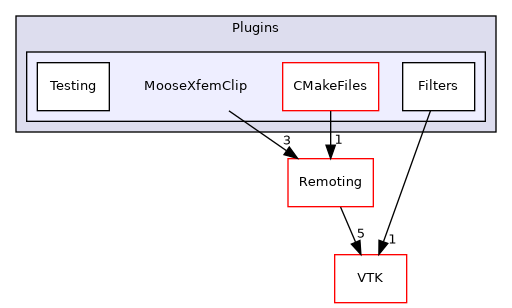 /builds/gitlab-kitware-sciviz-ci/build/Plugins/MooseXfemClip