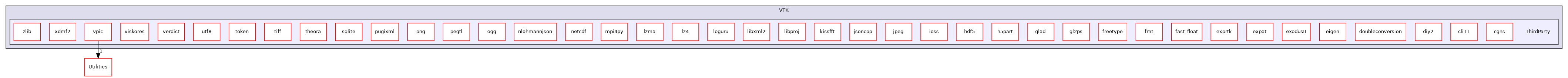 /builds/gitlab-kitware-sciviz-ci/build/VTK/ThirdParty