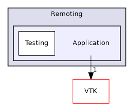 /builds/gitlab-kitware-sciviz-ci/build/Remoting/Application