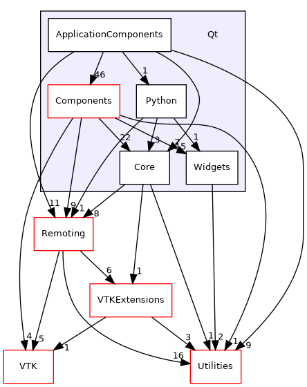 /builds/gitlab-kitware-sciviz-ci/Qt