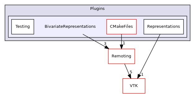 /builds/gitlab-kitware-sciviz-ci/build/Plugins/BivariateRepresentations