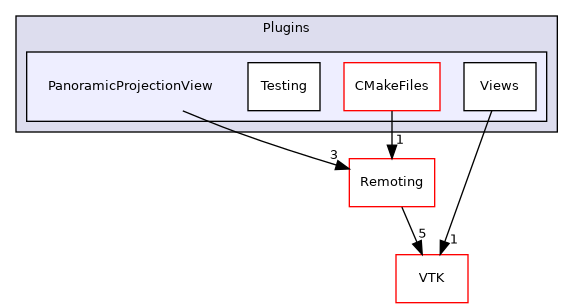 /builds/gitlab-kitware-sciviz-ci/build/Plugins/PanoramicProjectionView