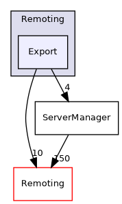 /builds/gitlab-kitware-sciviz-ci/Remoting/Export
