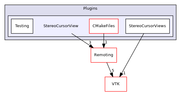 /builds/gitlab-kitware-sciviz-ci/build/Plugins/StereoCursorView